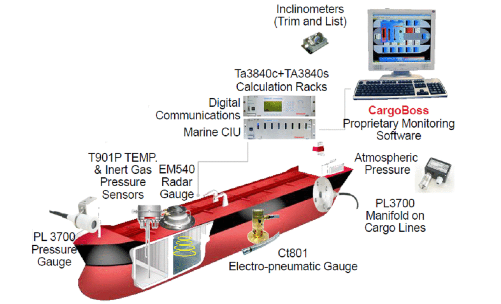automatic tank gauging system.png