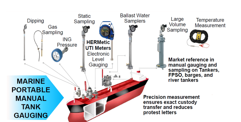 marine portable manual tank gauging.png