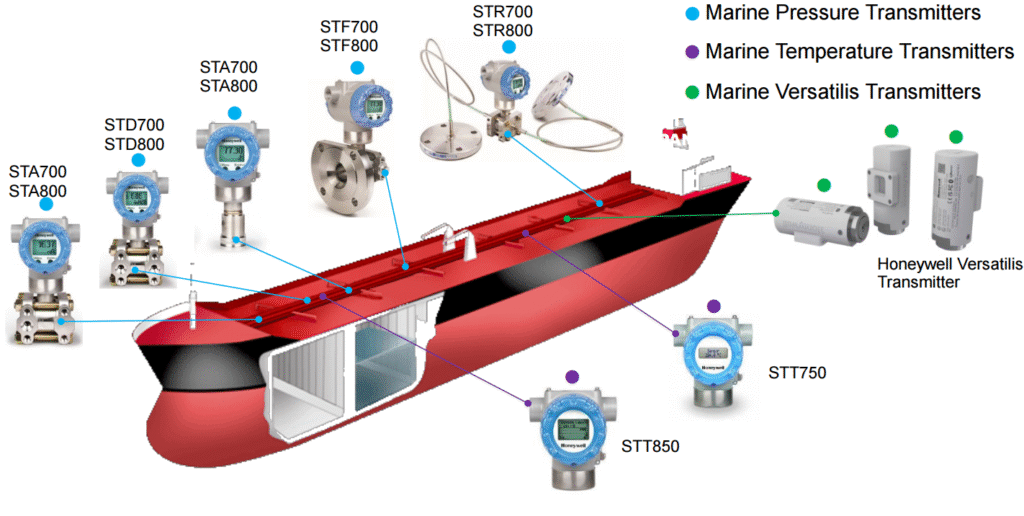 pressure transmitters.png